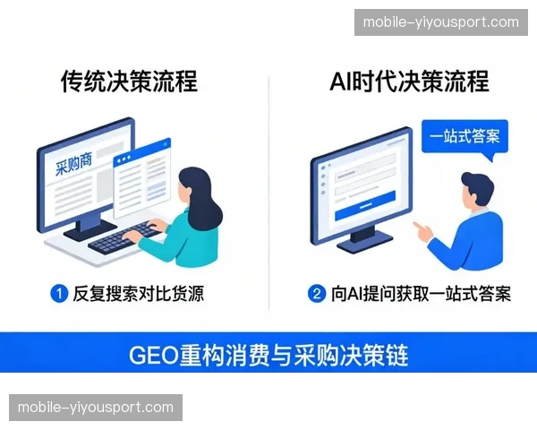营销部门正在通过数字化赋能中心重构与版权部门的配合流