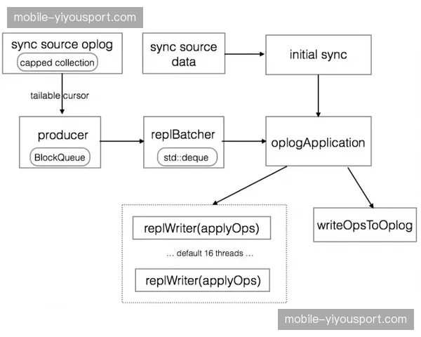 冗余采集节点自动熔断 防止脏数据污染训练集矩阵